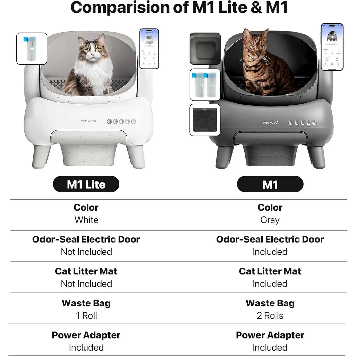 Neakasa M1 Lite Plus Self Cleaning Cat Litter Box